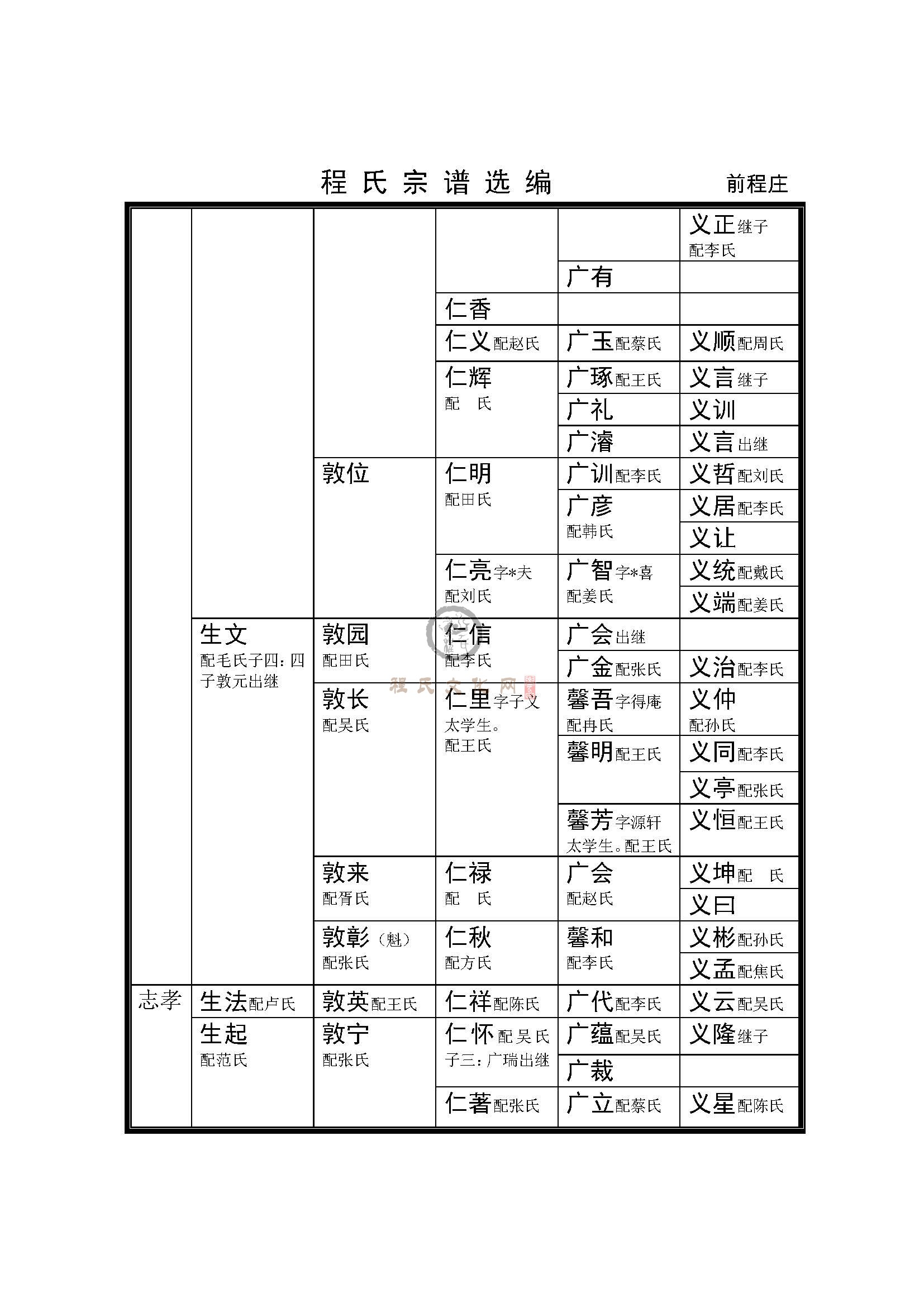 前程庄支系 (3).jpg