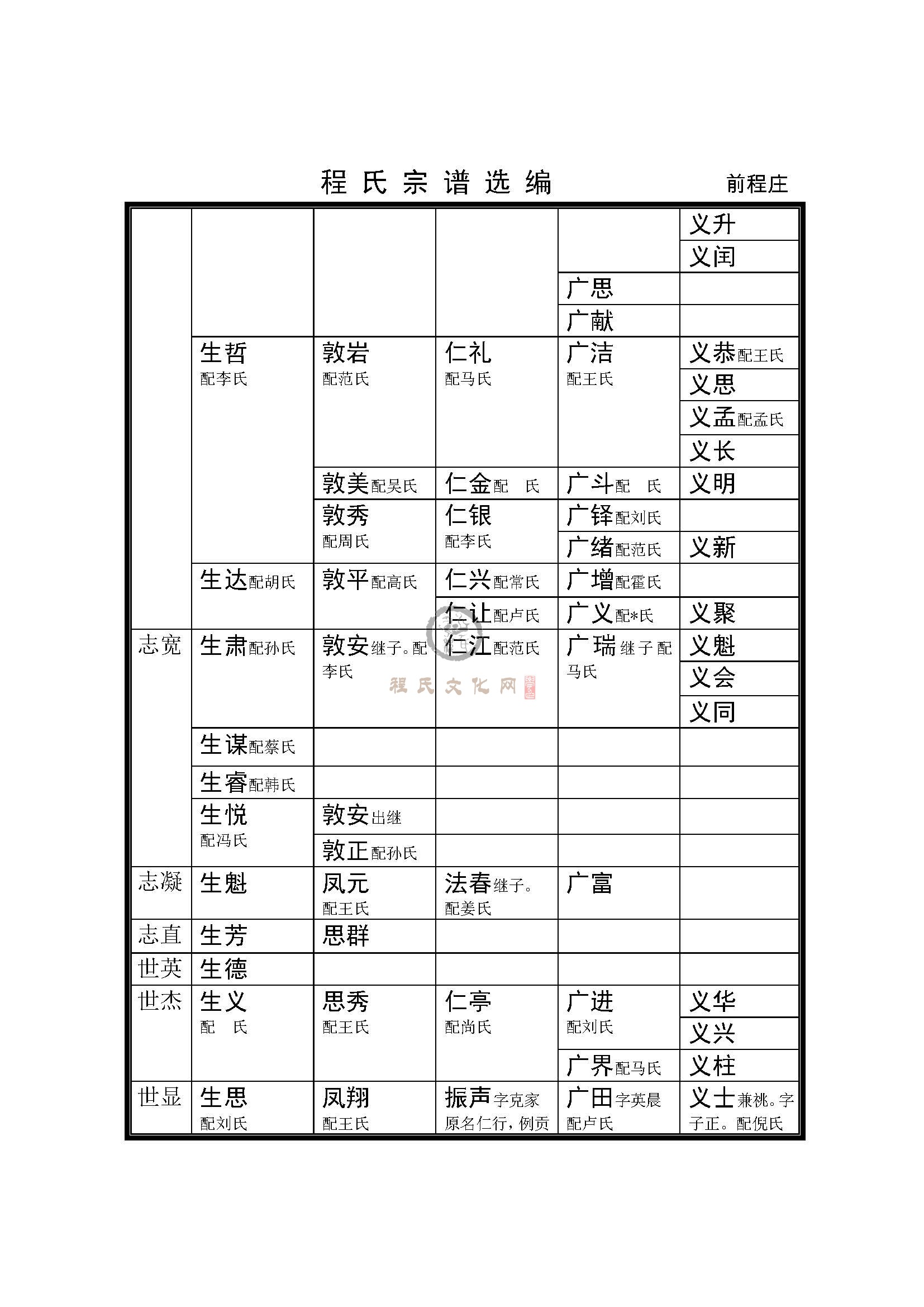 前程庄支系 (4).jpg