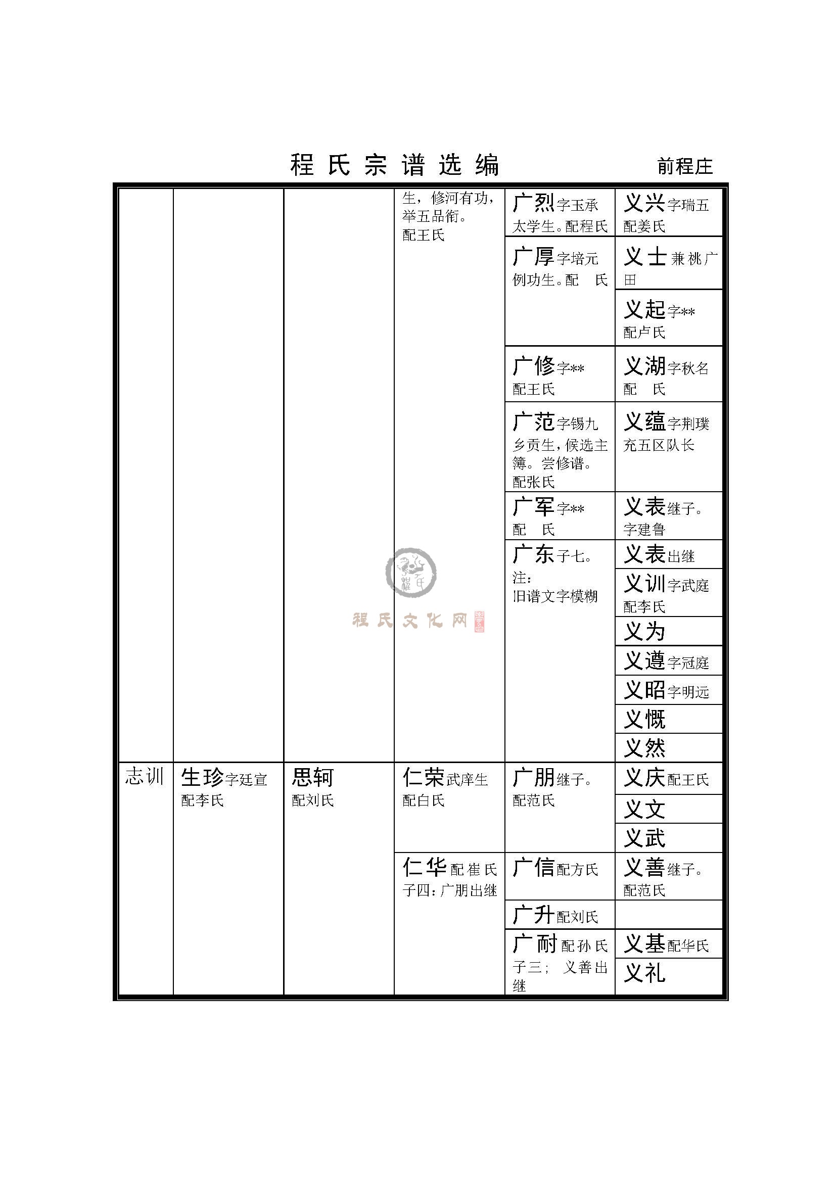前程庄支系 (5).jpg