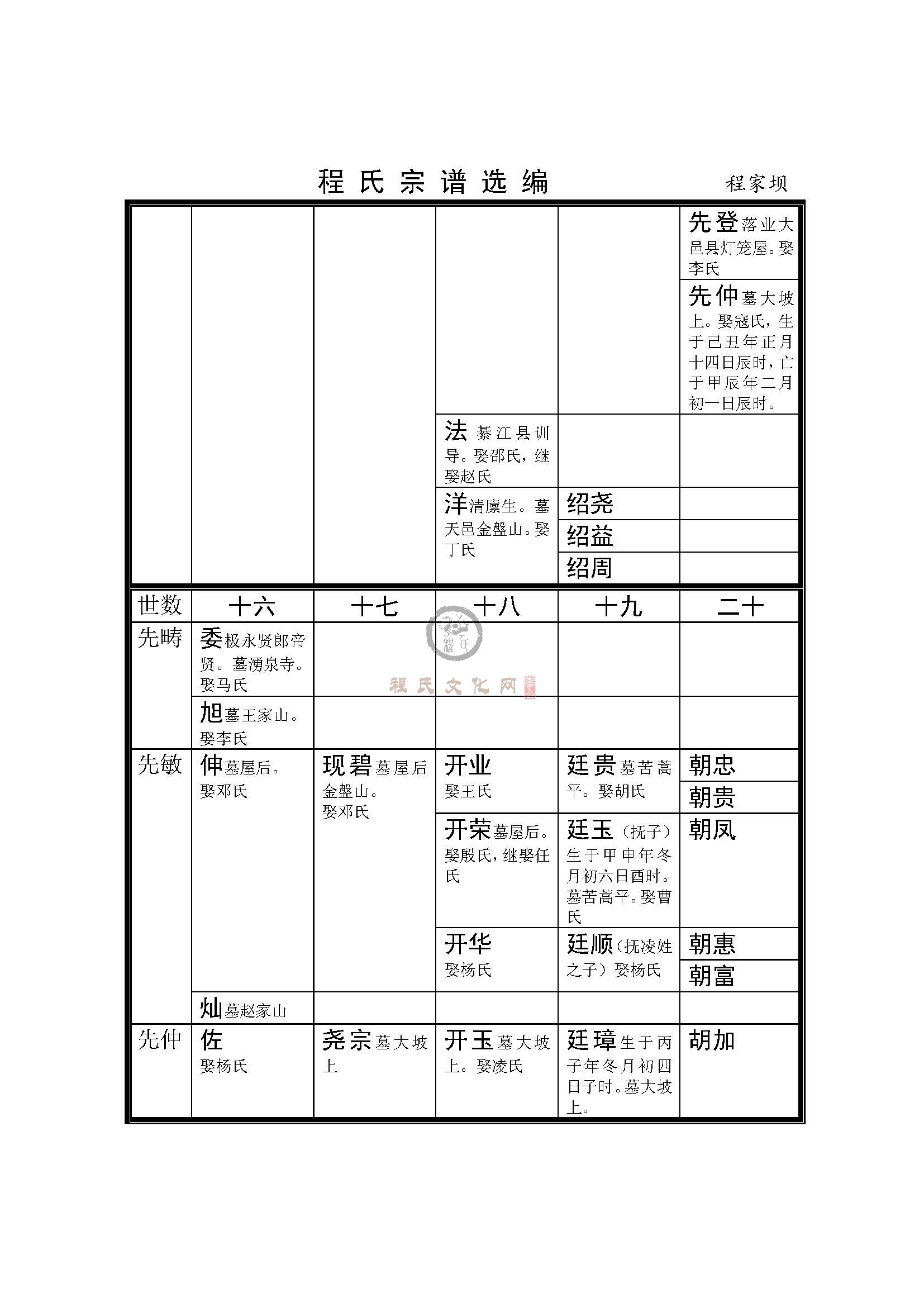 四川雅安芦山程家坝支系 (2).jpg