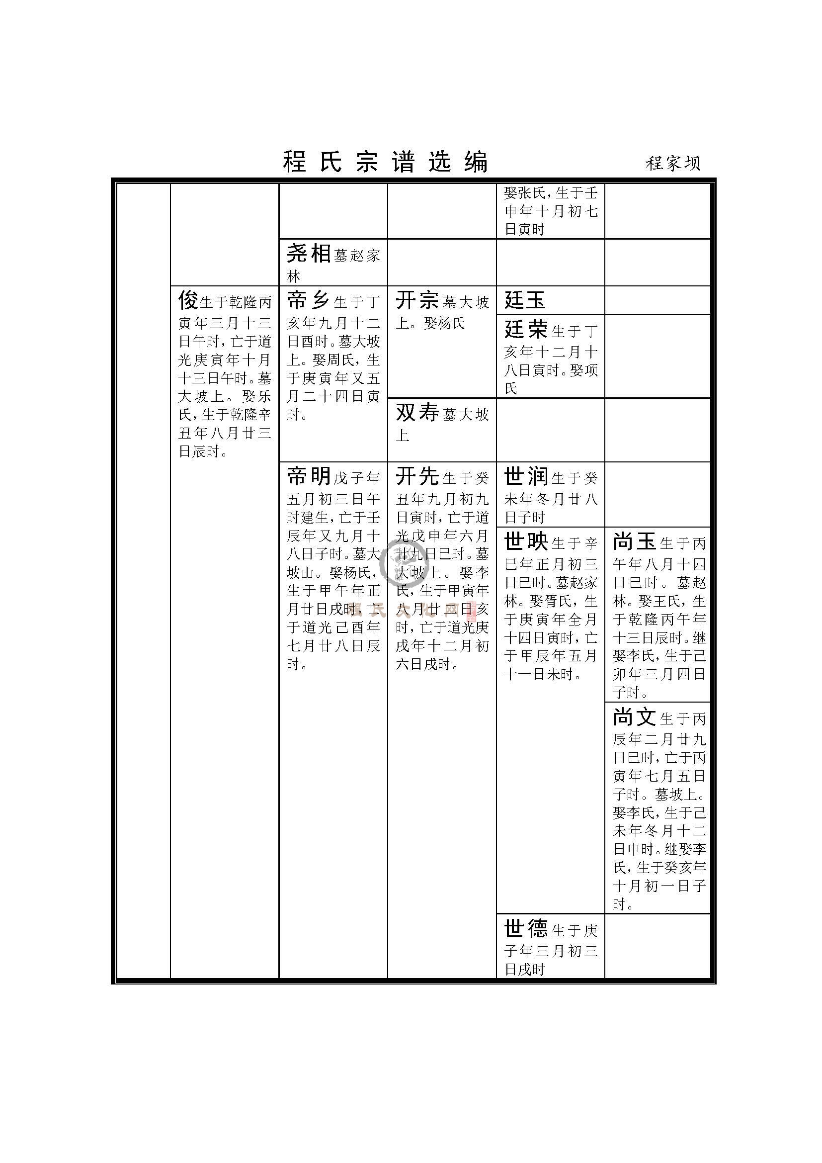 四川雅安芦山程家坝支系 (3).jpg