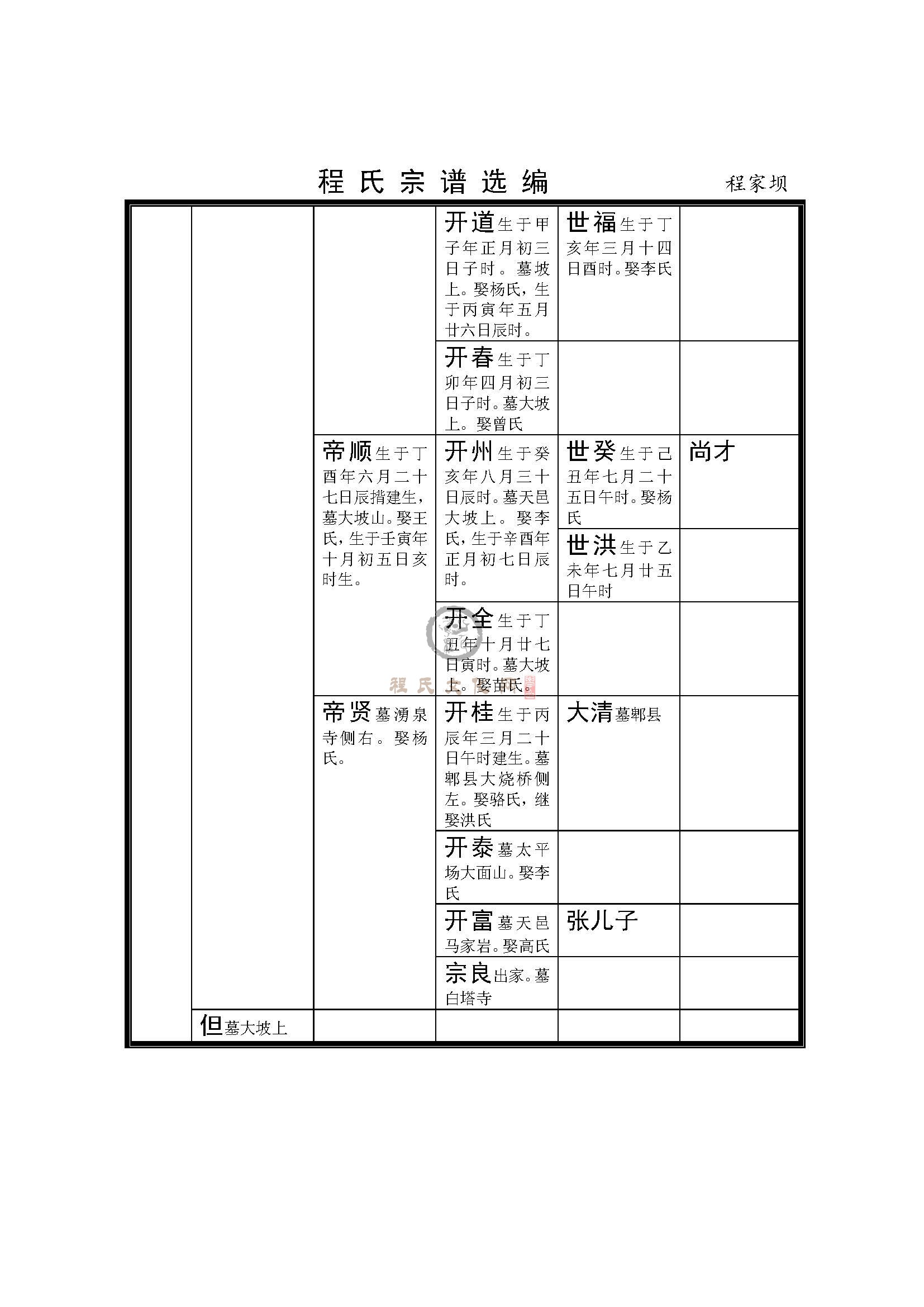 四川雅安芦山程家坝支系 (4).jpg