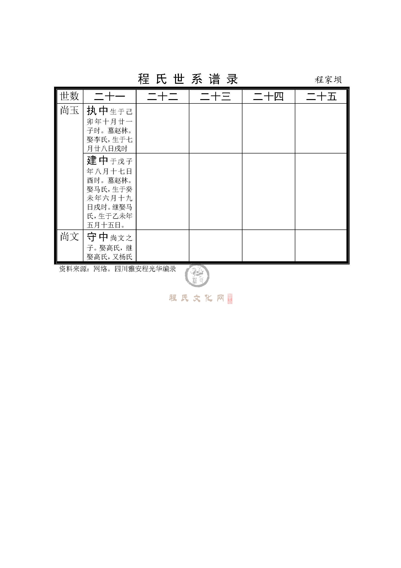 四川雅安芦山程家坝支系 (5).jpg