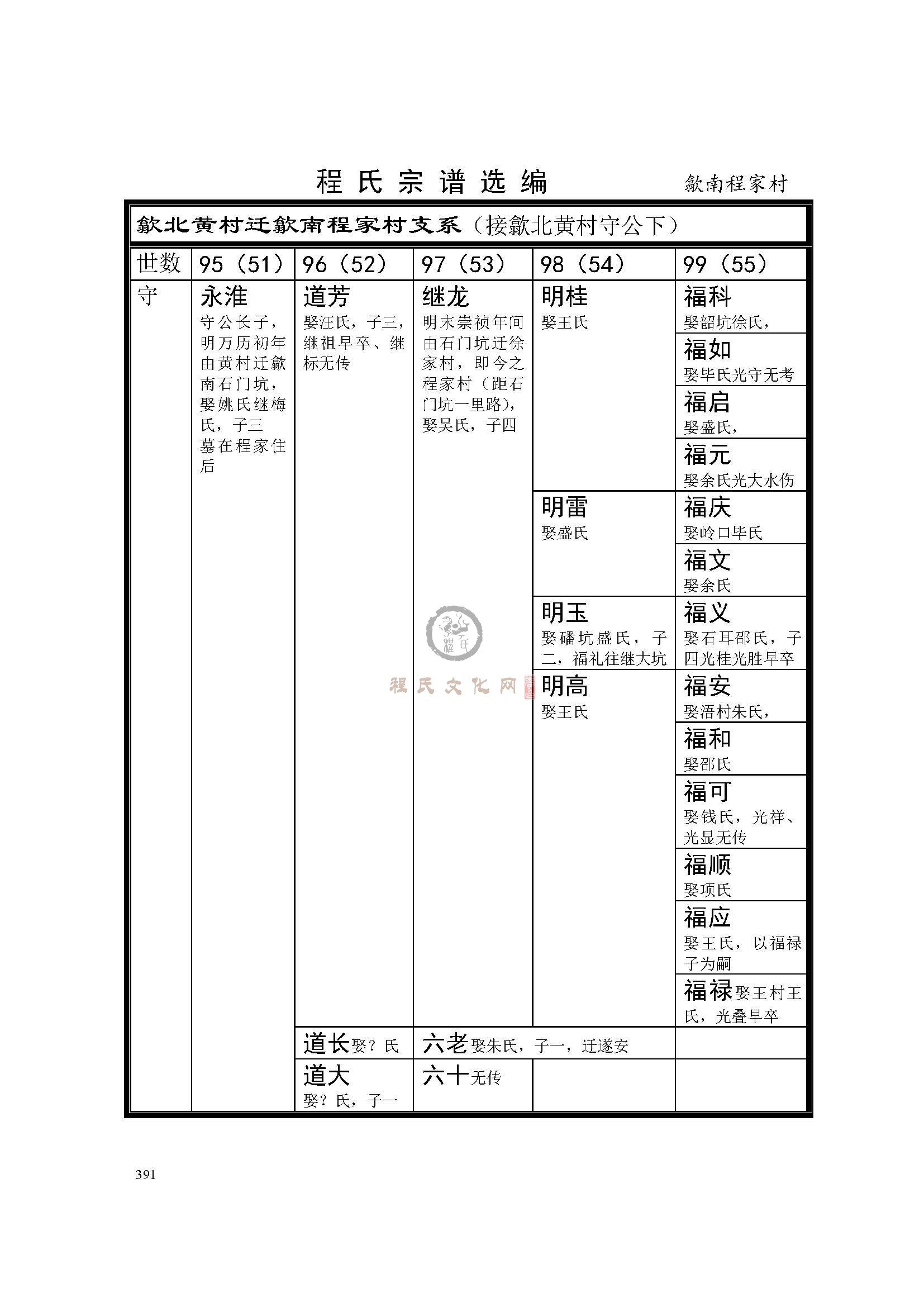 歙南程家村支系 (1).jpg