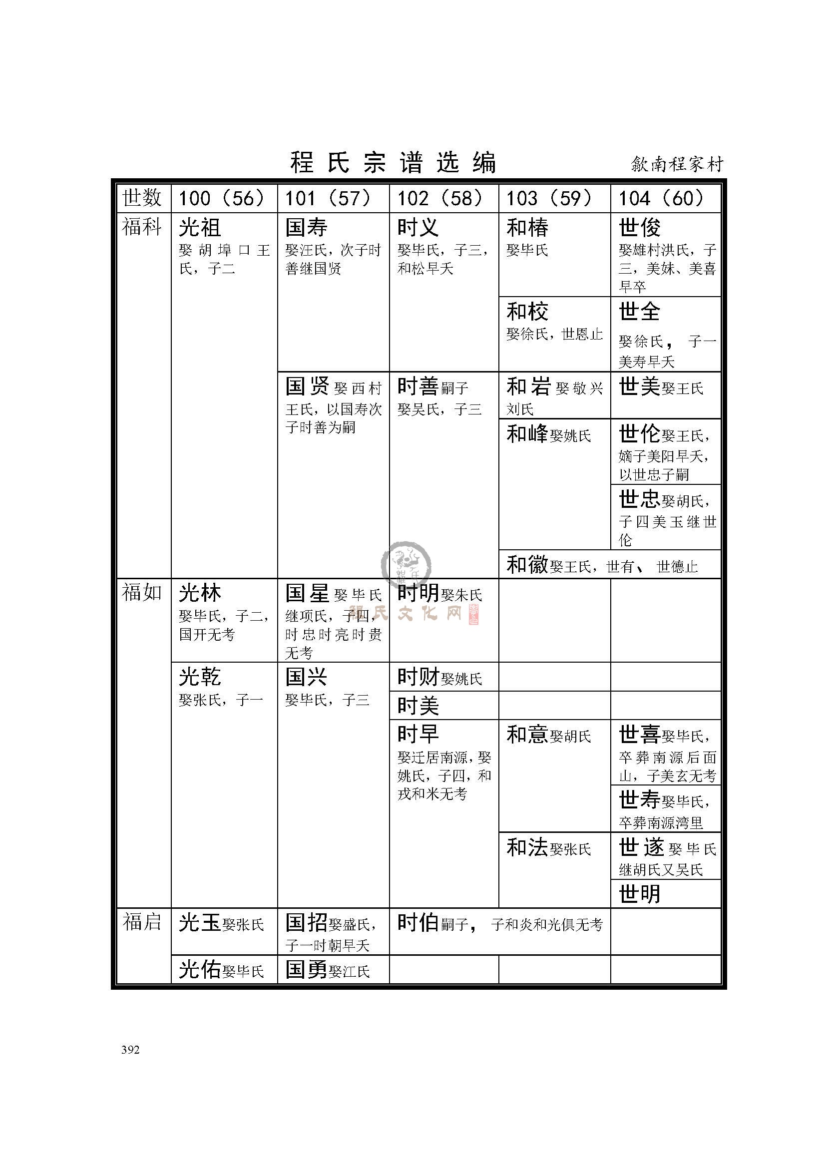 歙南程家村支系 (2).jpg