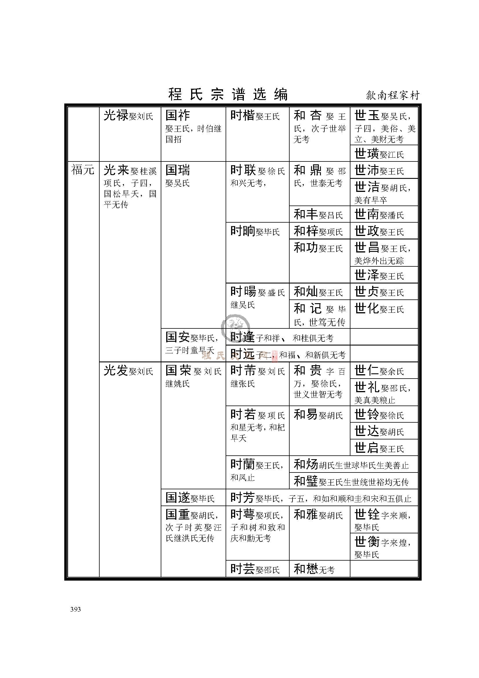 歙南程家村支系 (3).jpg