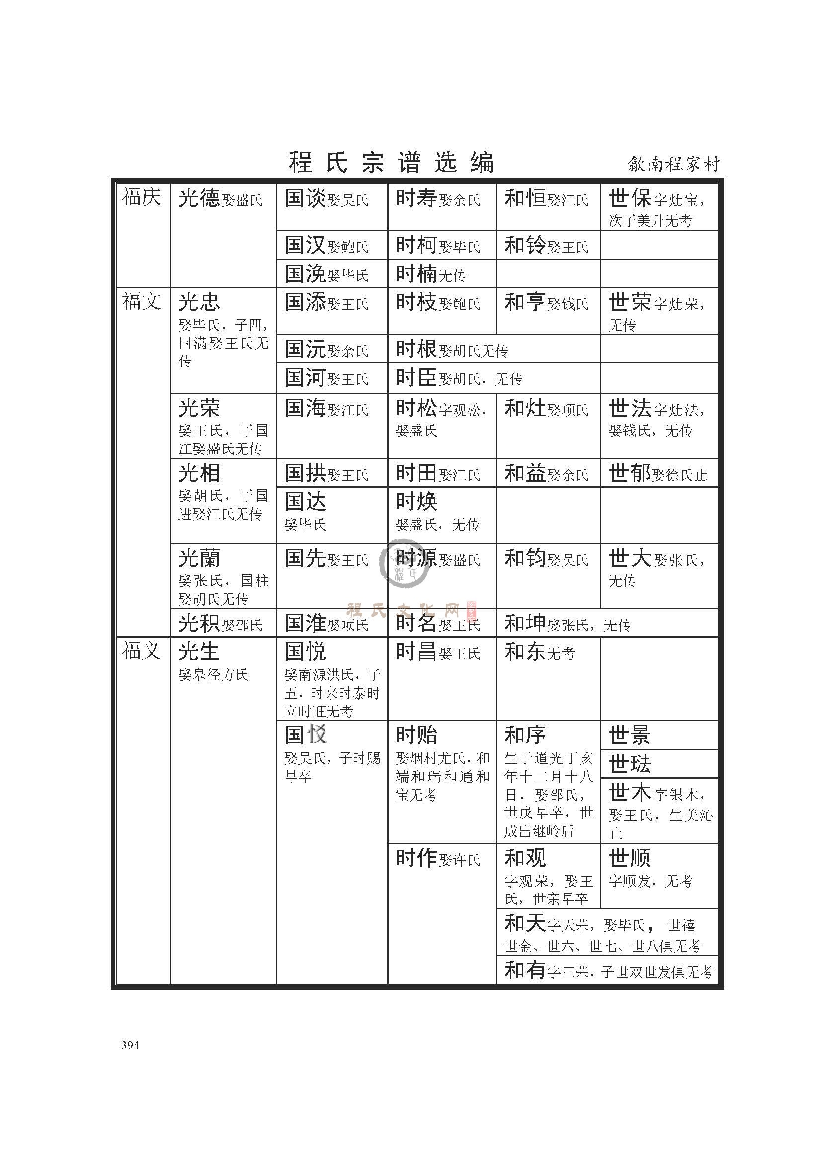 歙南程家村支系 (4).jpg