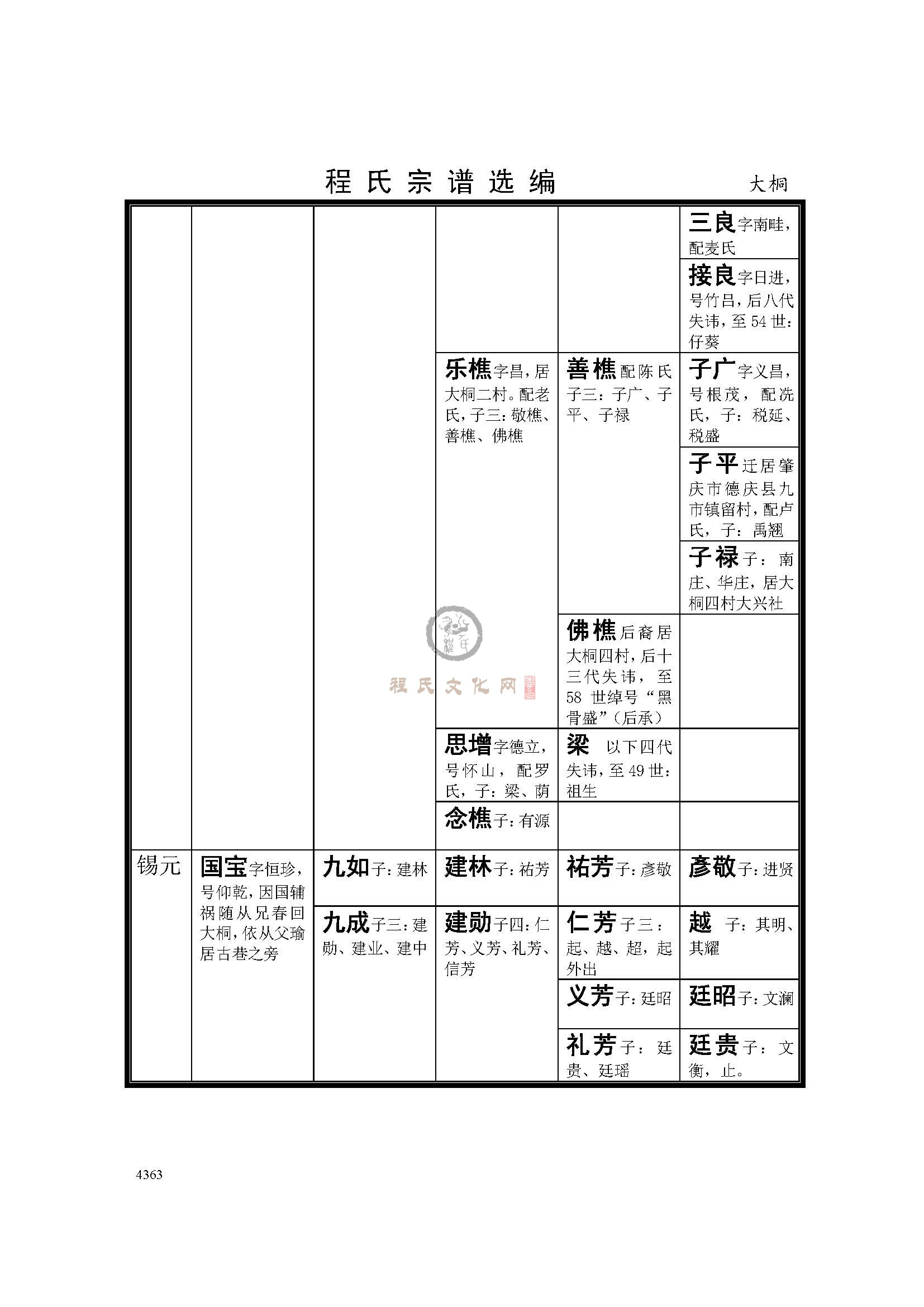 南海大桐支系 (5).jpg