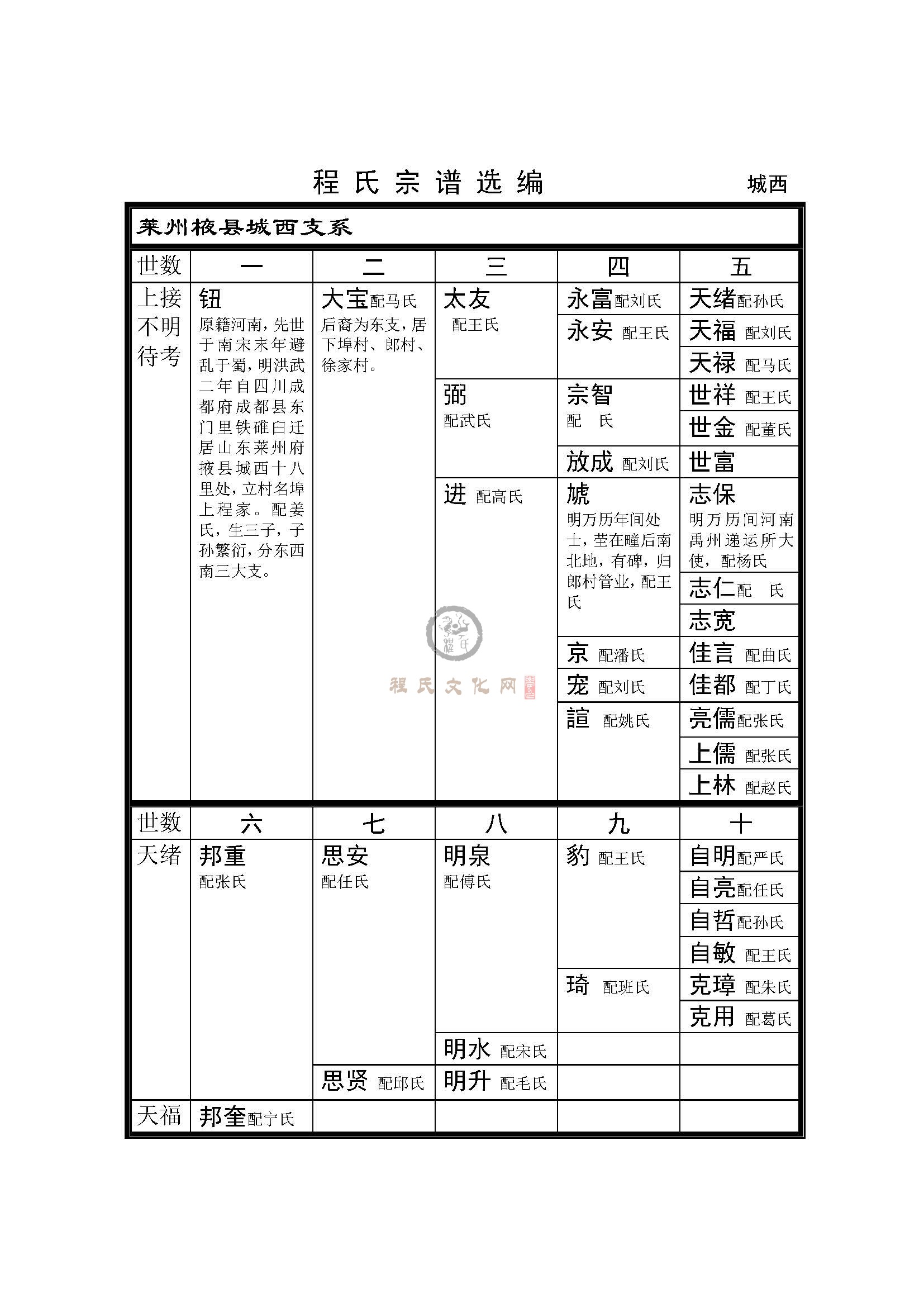 莱州掖县城西支系 (1).jpg