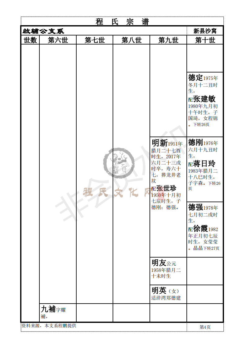 新县啟辅公支系_03.png
