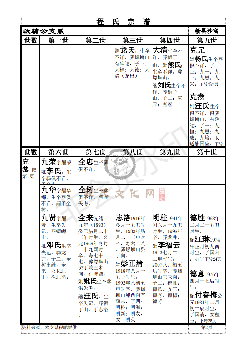 新县啟辅公支系_01.png
