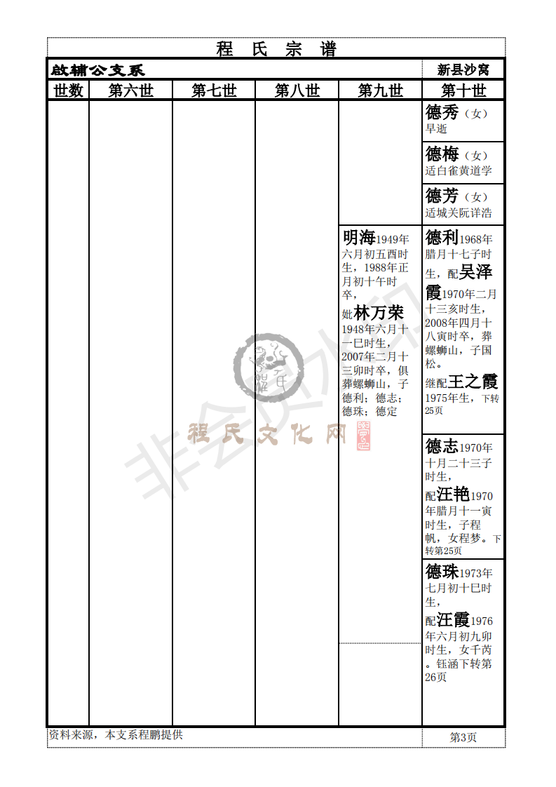 新县啟辅公支系_02.png