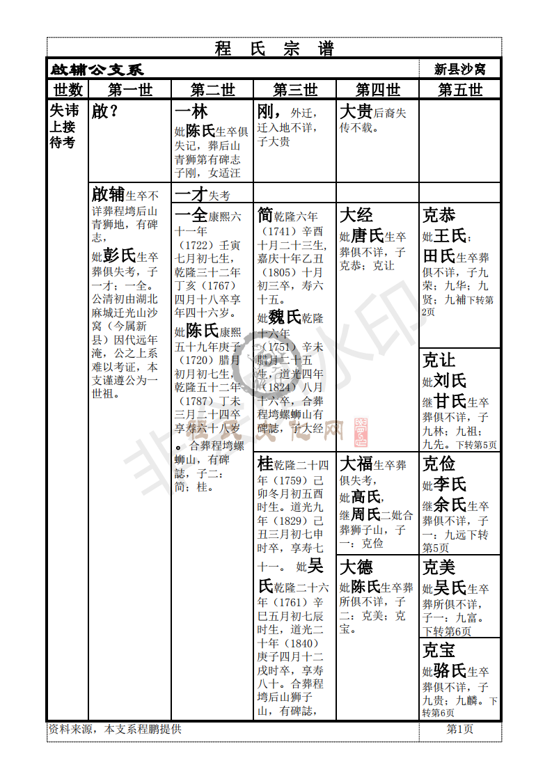 新县啟辅公支系_00.png
