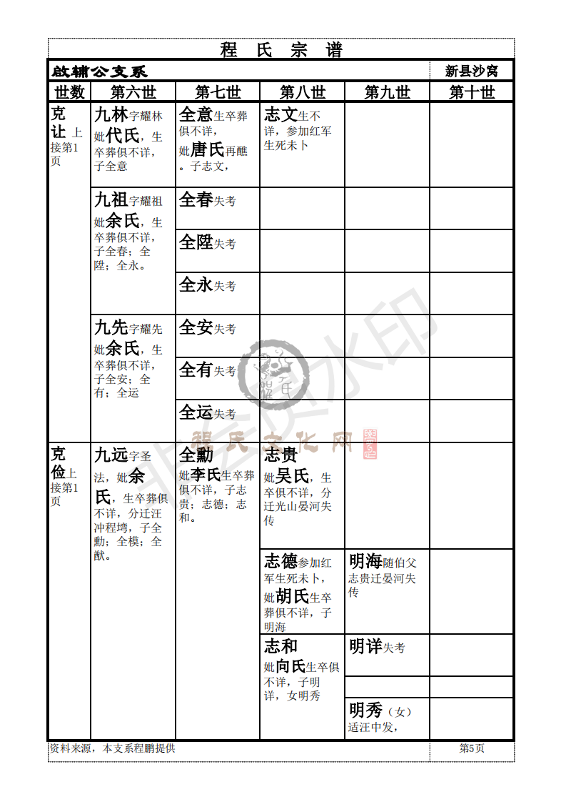 新县啟辅公支系_04.png