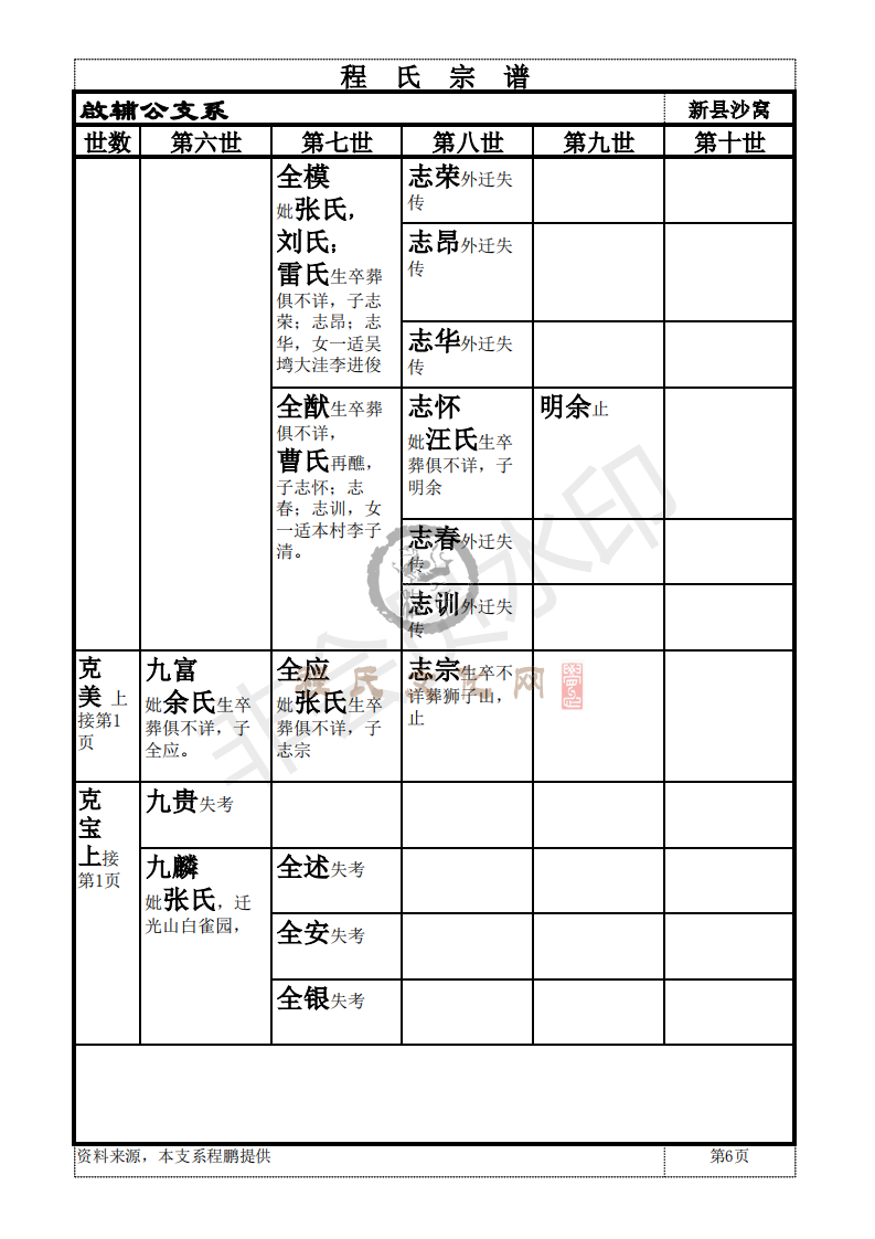 新县啟辅公支系_05.png
