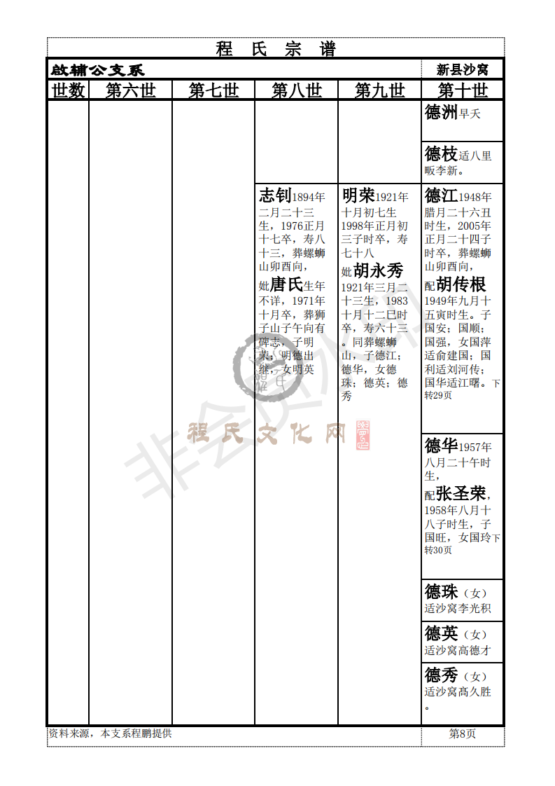 新县啟辅公支系_07.png