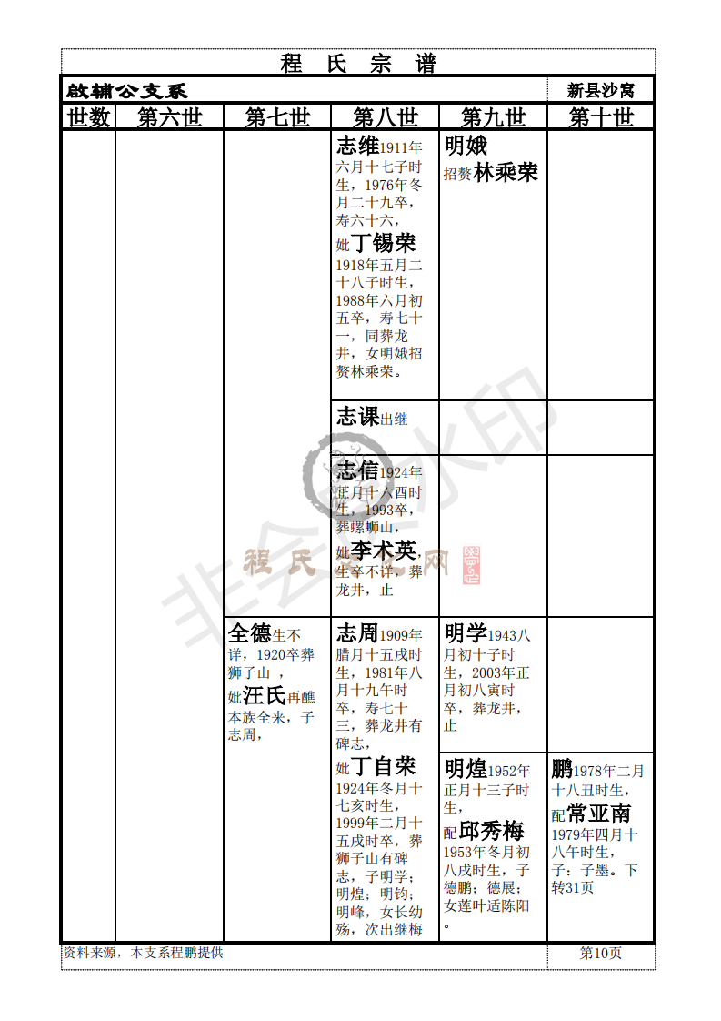 新县啟辅公支系_09.png