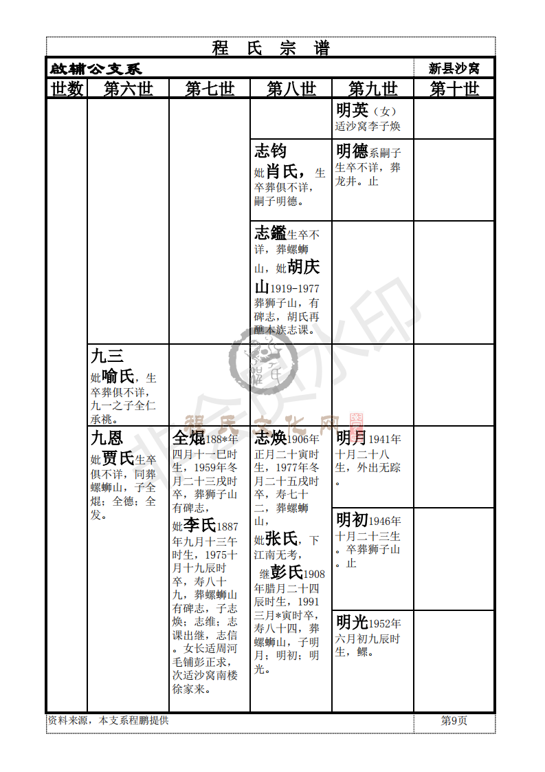 新县啟辅公支系_08.png