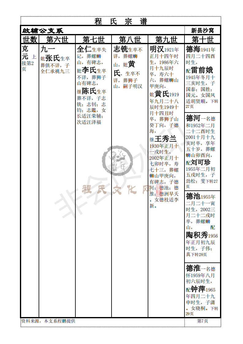 新县啟辅公支系_06.png