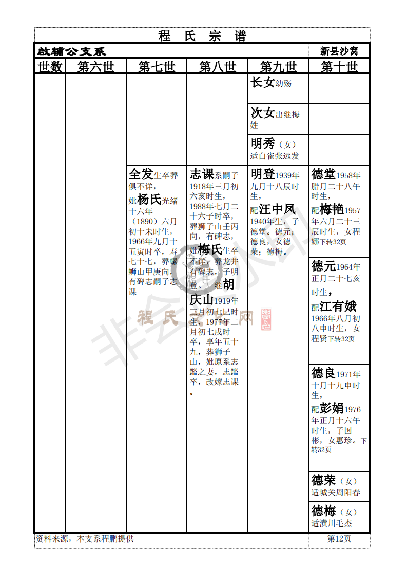 新县啟辅公支系_11.png