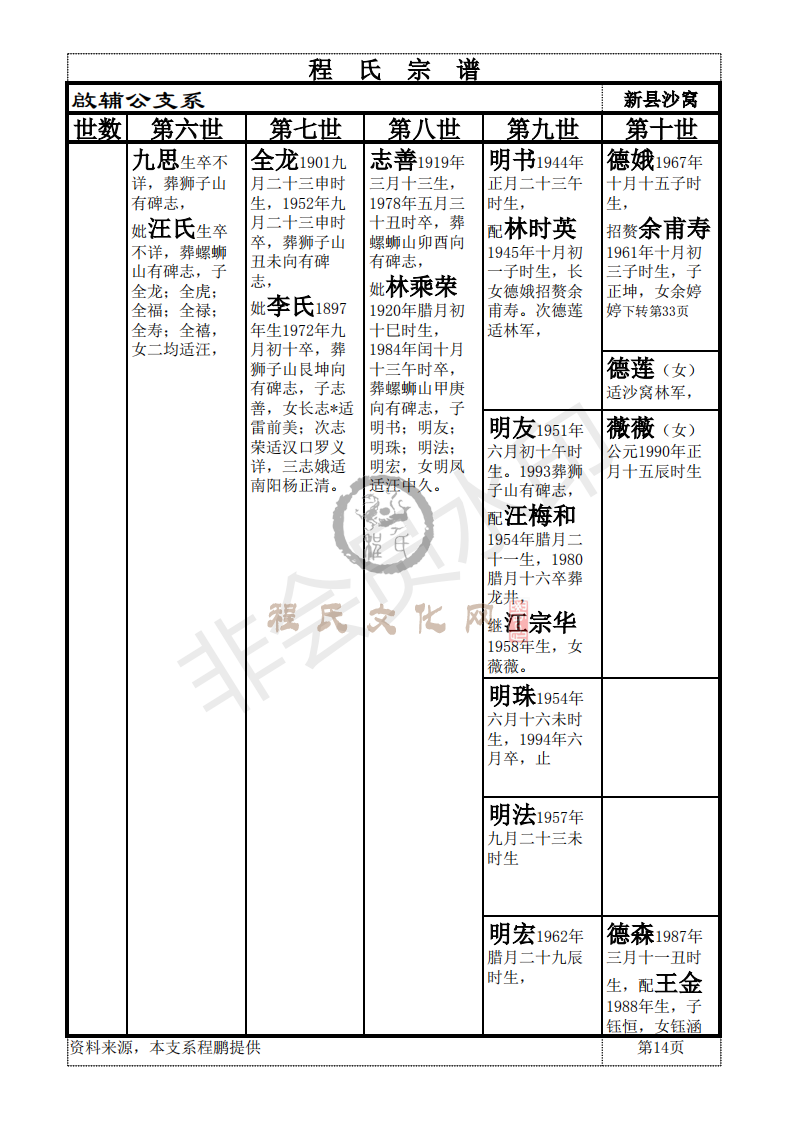 新县啟辅公支系_13.png