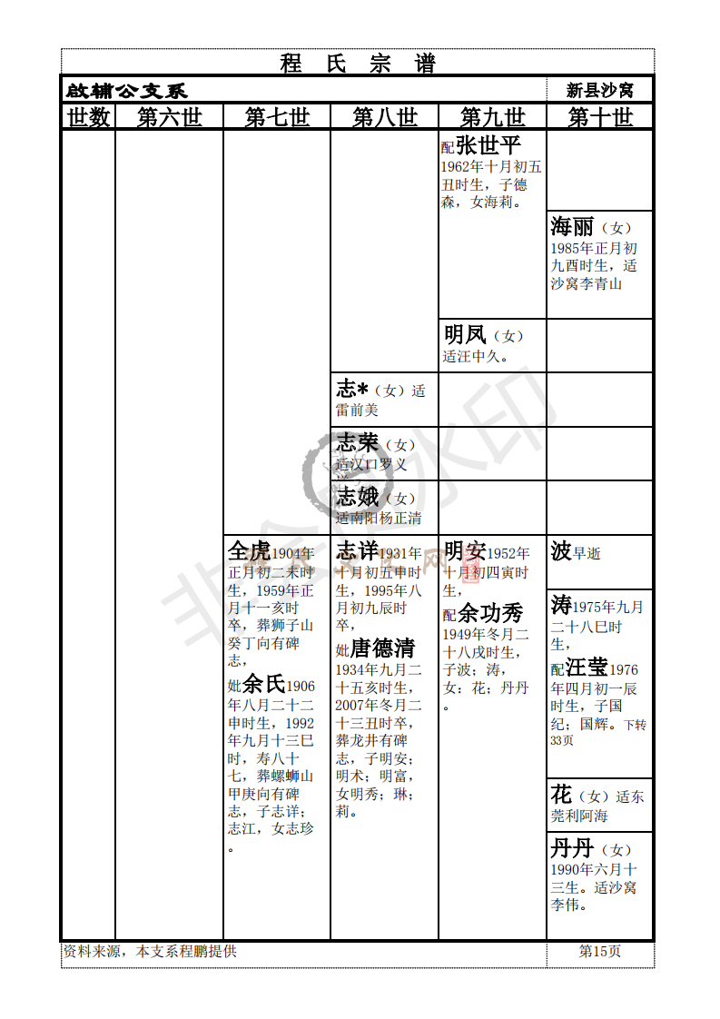 新县啟辅公支系_14.png