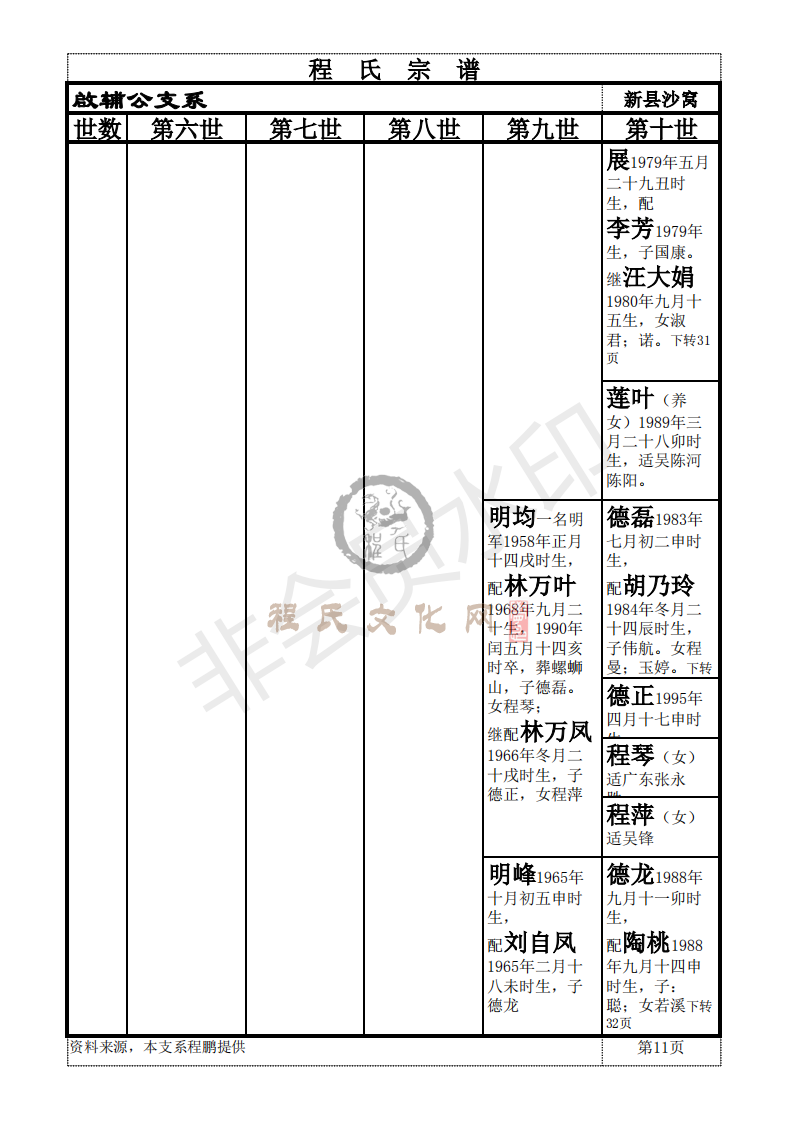 新县啟辅公支系_10.png