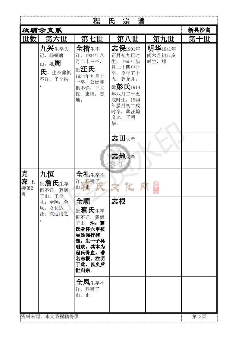 新县啟辅公支系_12.png