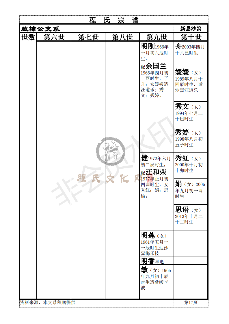 新县啟辅公支系_16.png