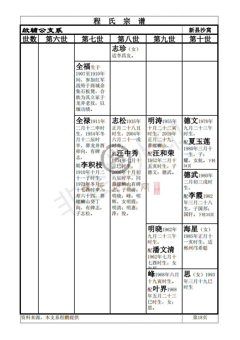 新县啟辅公支系_17.png