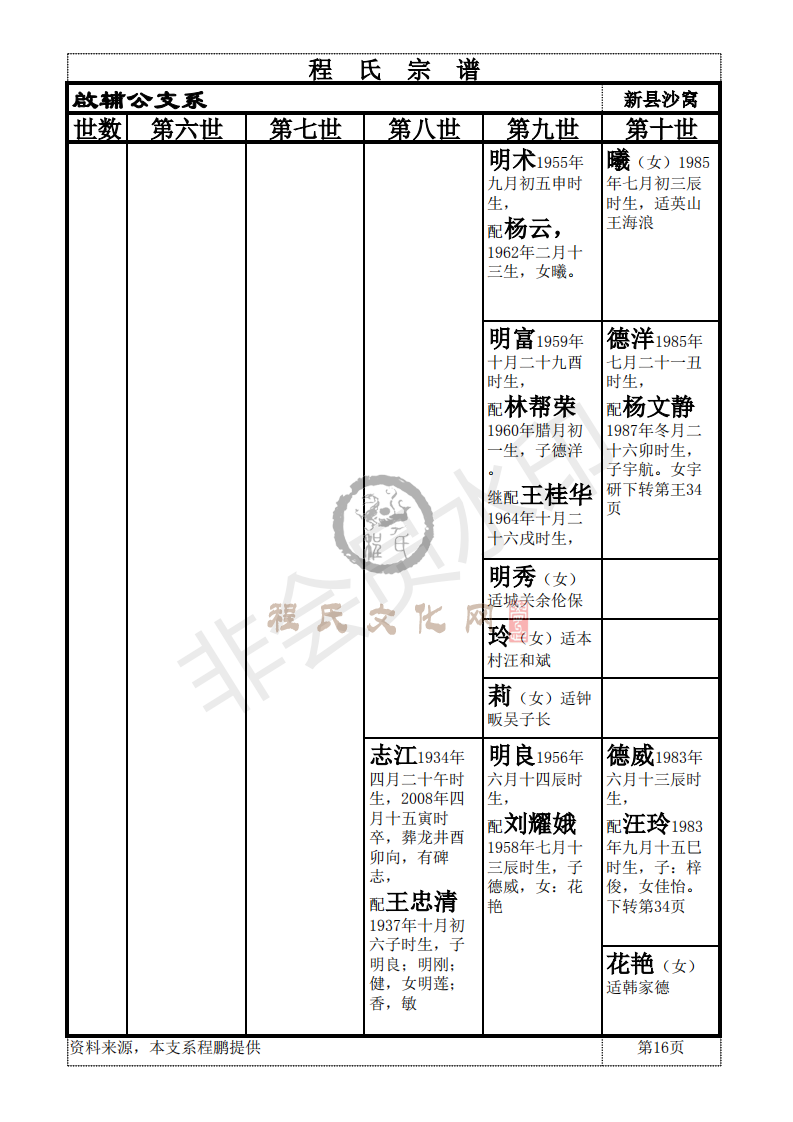 新县啟辅公支系_15.png