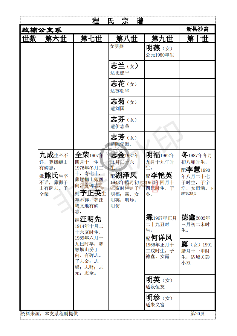 新县啟辅公支系_19.png