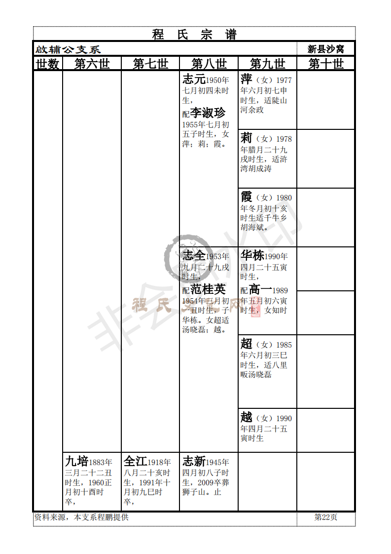 新县啟辅公支系_21.png