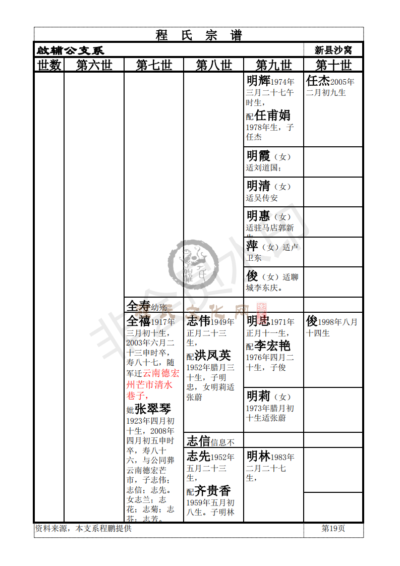 新县啟辅公支系_18.png