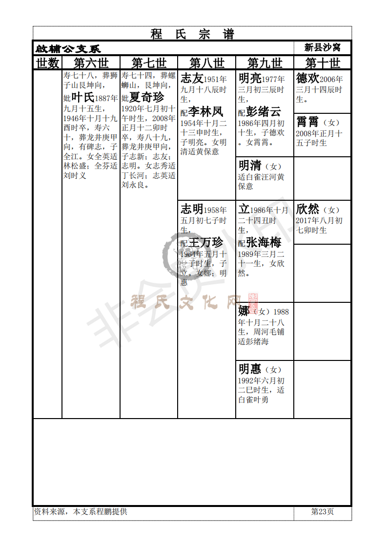 新县啟辅公支系_22.png