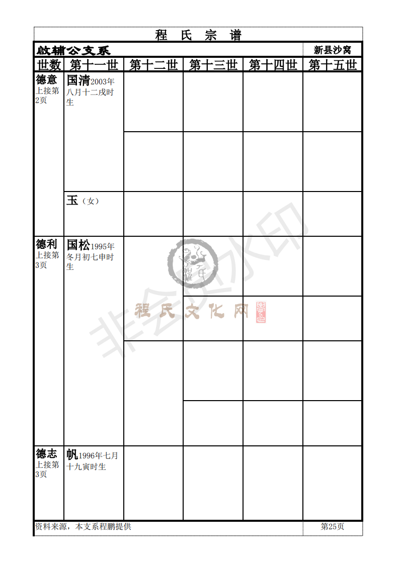 新县啟辅公支系_24.png