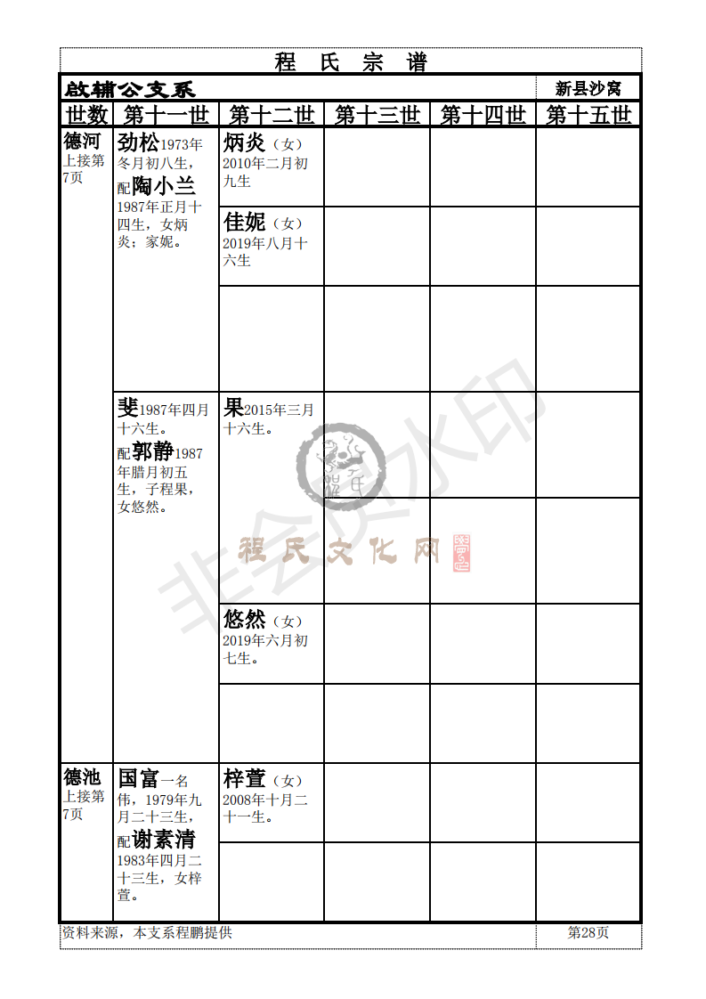 新县啟辅公支系_27.png