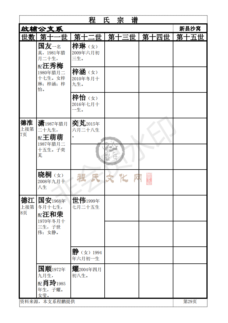 新县啟辅公支系_28.png
