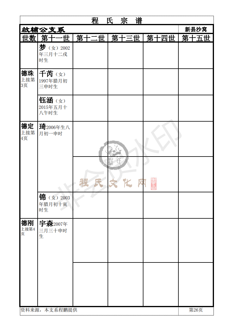 新县啟辅公支系_25.png