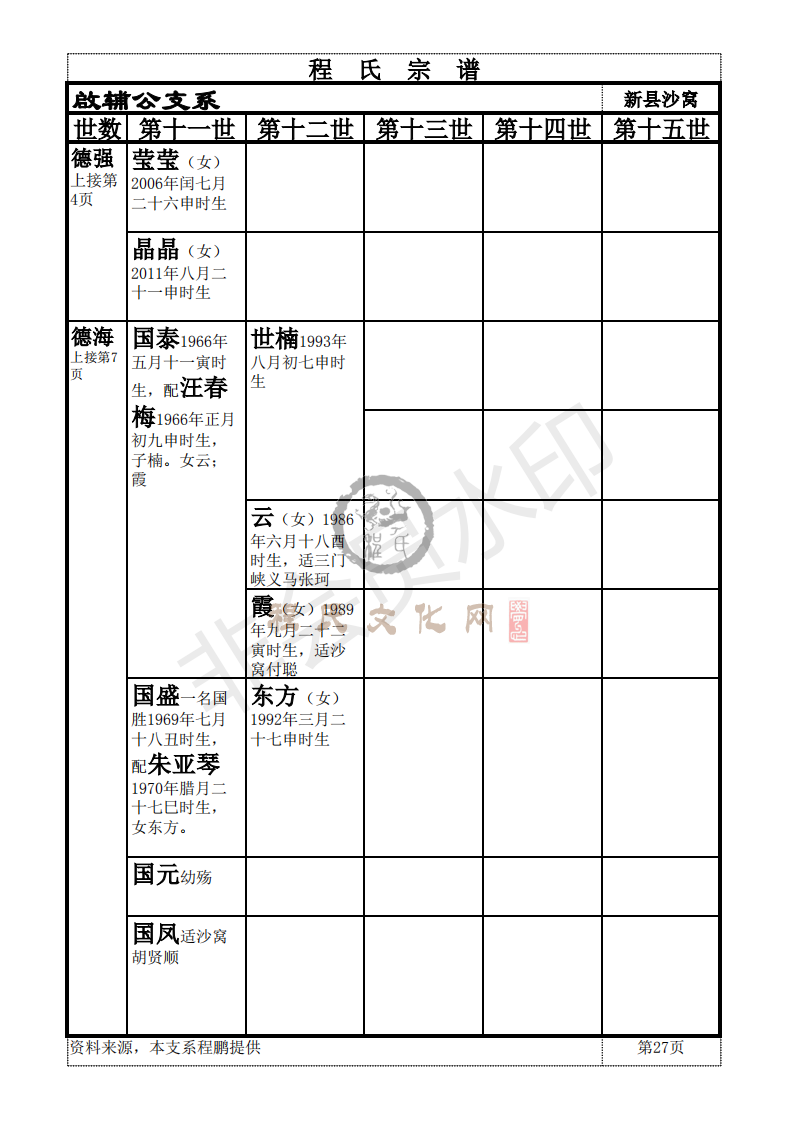 新县啟辅公支系_26.png