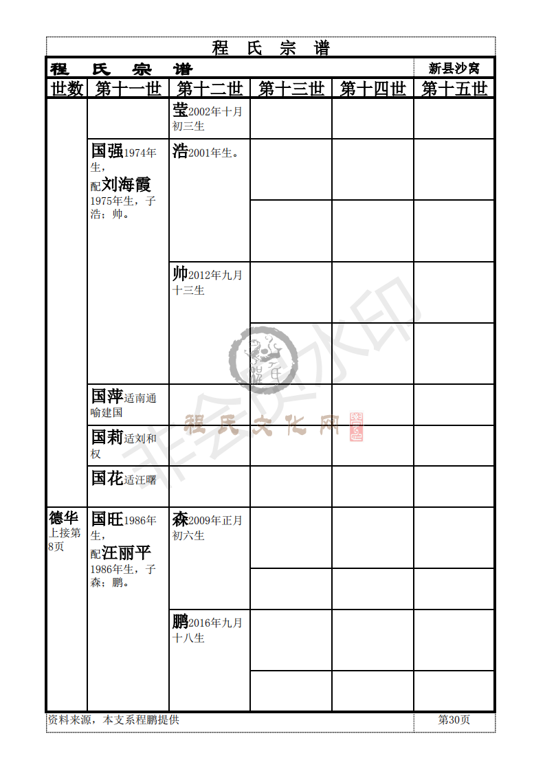 新县啟辅公支系_29.png