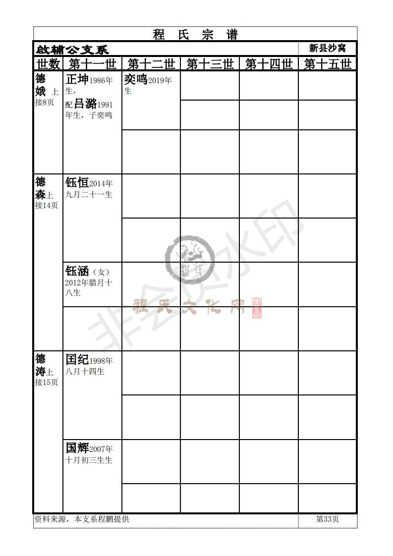 新县啟辅公支系_32.png