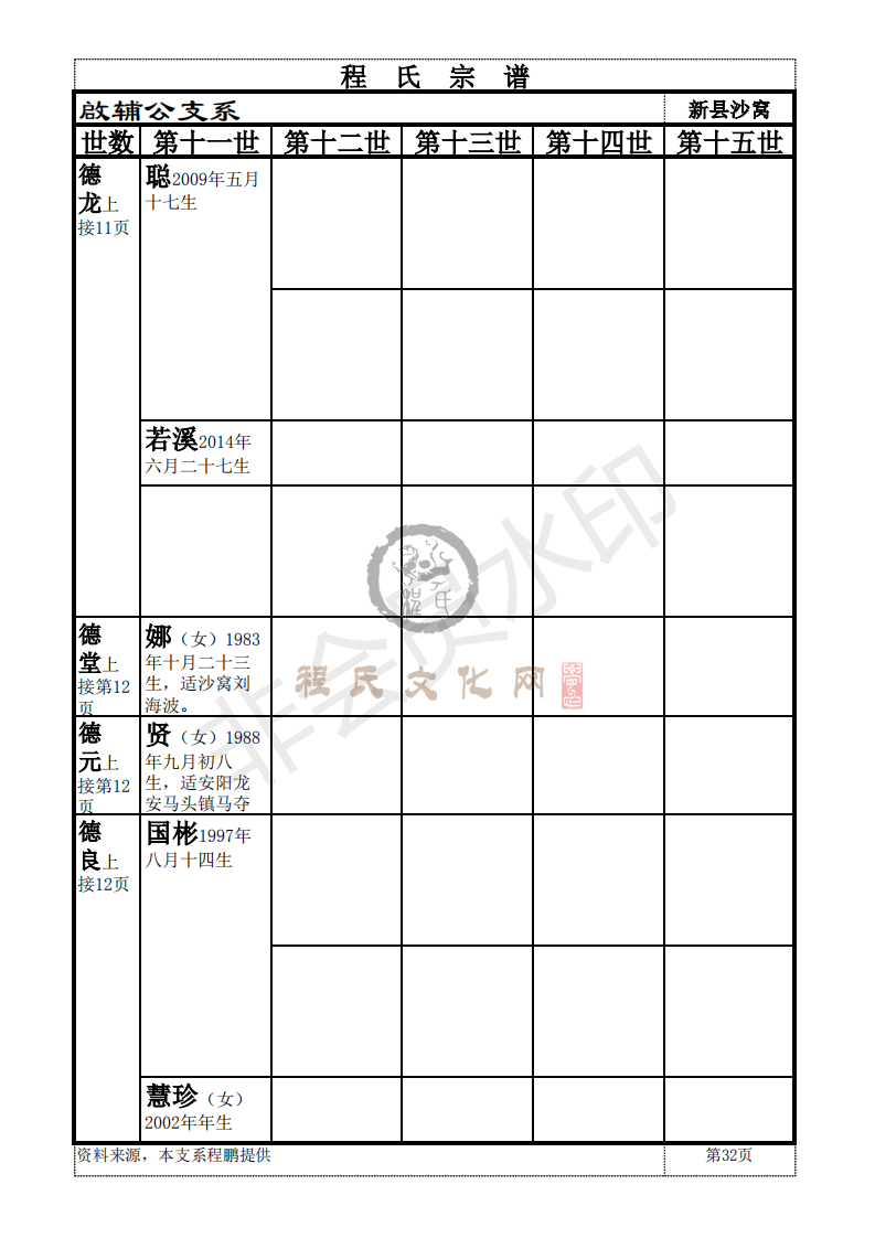 新县啟辅公支系_31.png