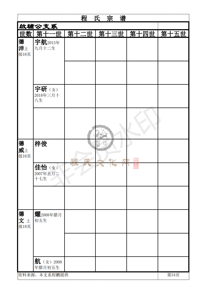 新县啟辅公支系_33.png