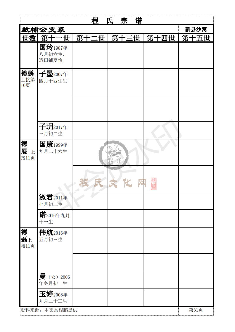 新县啟辅公支系_30.png