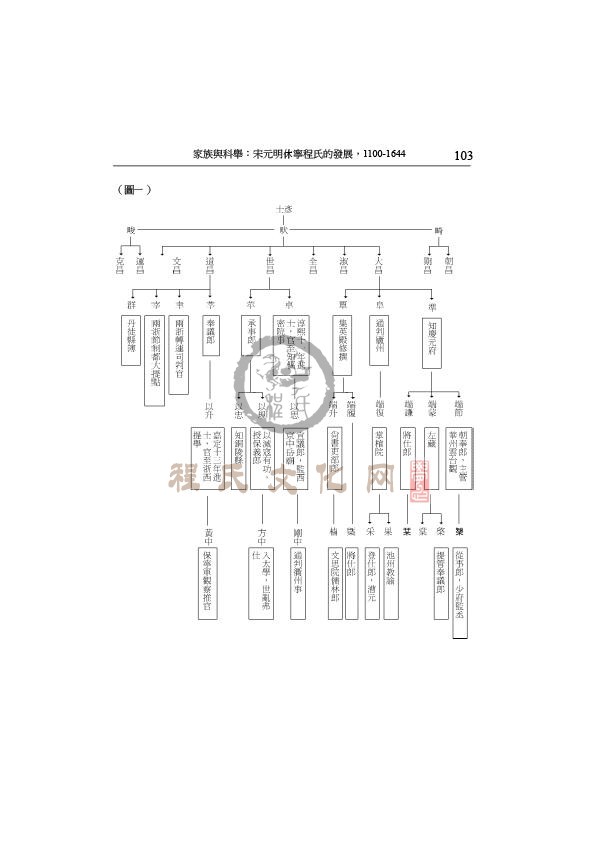 2003.家族与科举：宋元明休宁程氏的发展(朱开宇)-9.jpg