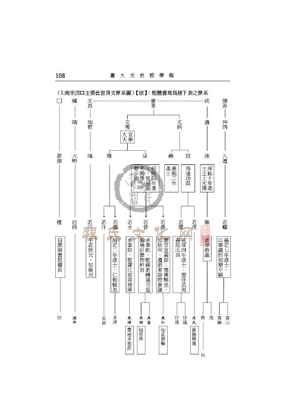 2003.家族与科举：宋元明休宁程氏的发展(朱开宇)-14.jpg