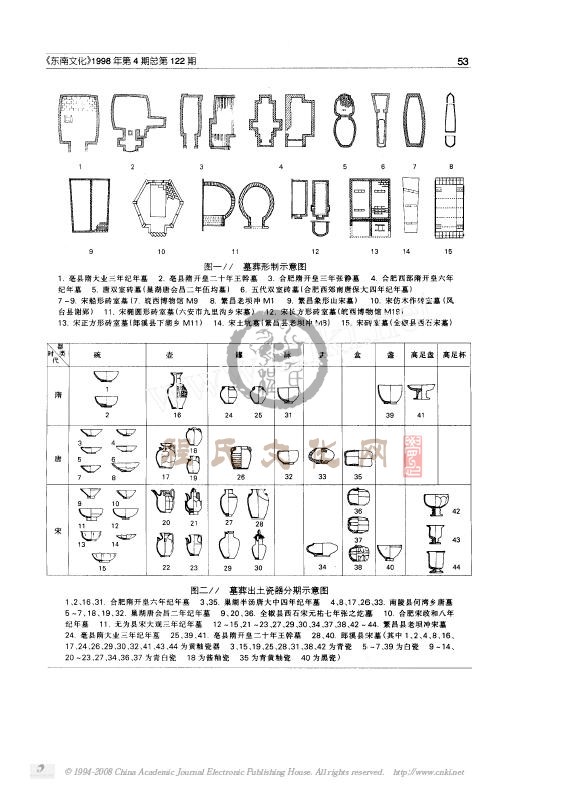 安徽隋唐至宋墓葬概述-4.jpg