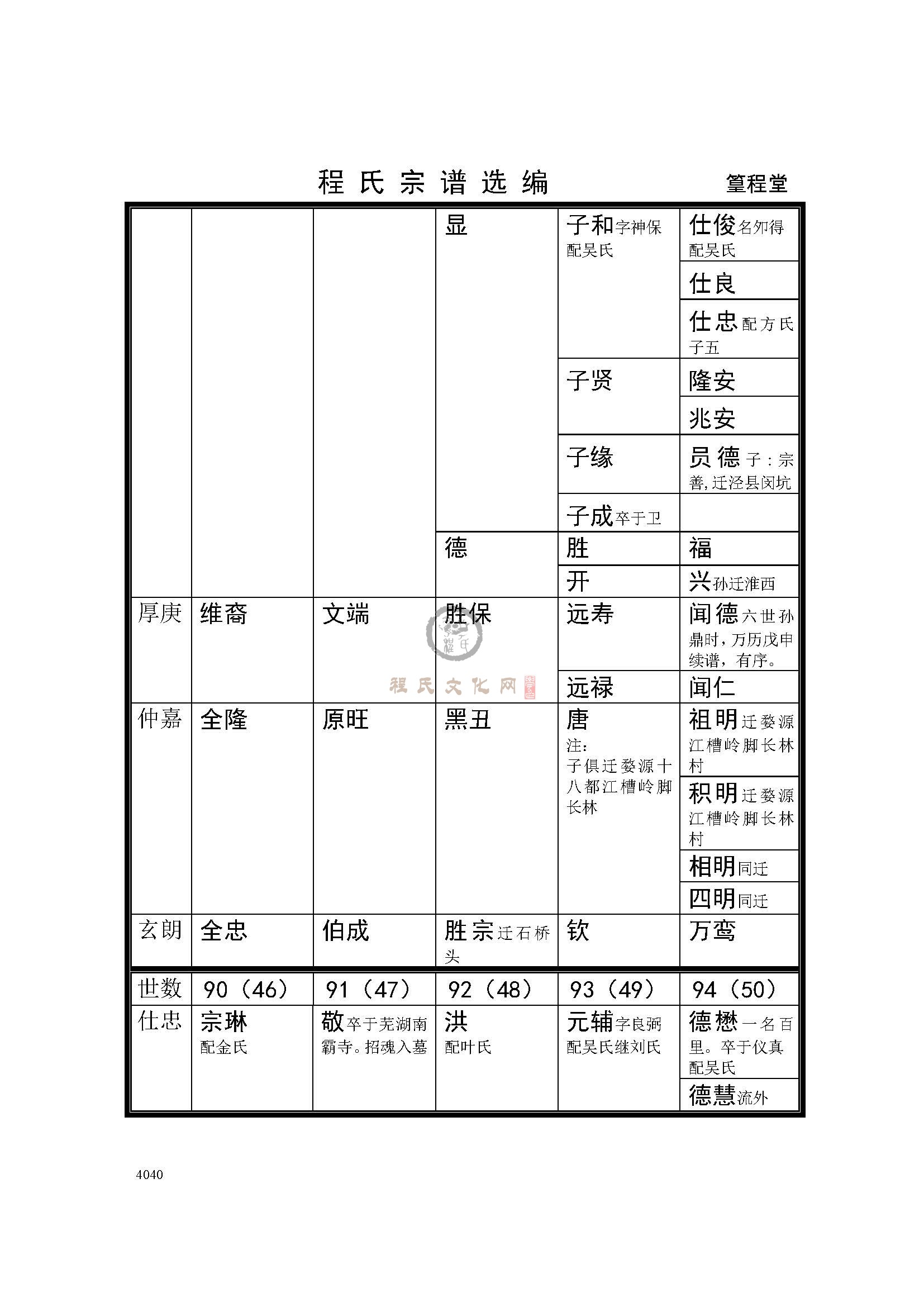 篁程堂支系 (2).jpg