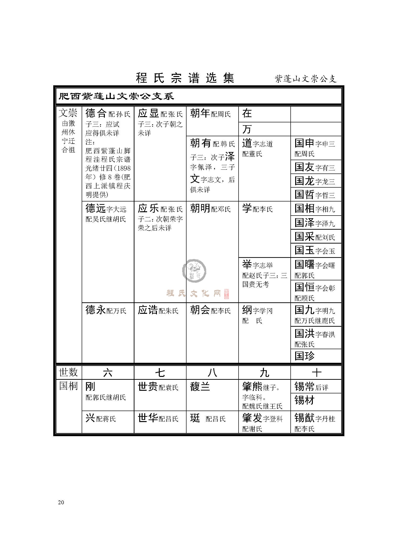 紫蓬山文崇公支系 (1).jpg